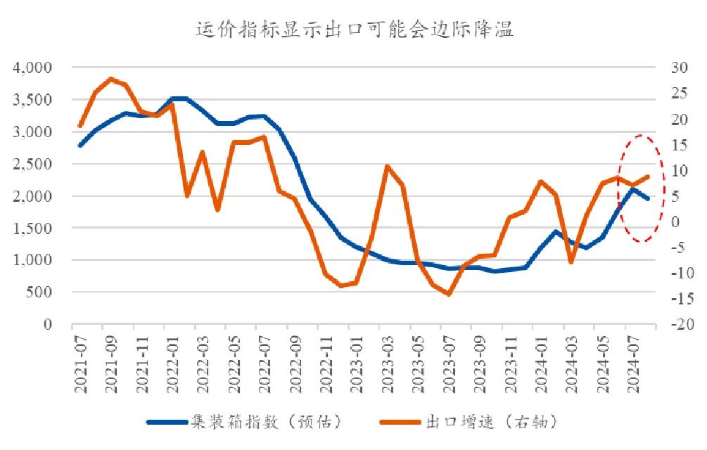 资料来源：Wind，市场有风险，投资须谨慎