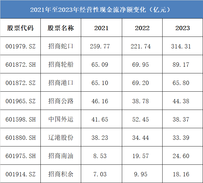 ▲（数据来源：同花顺iFinD）