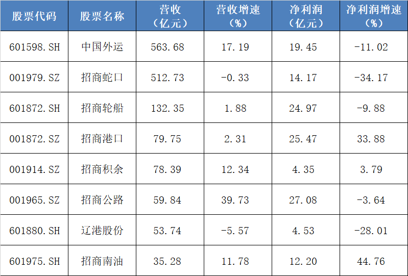 ▲（数据来源：同花顺iFinD）