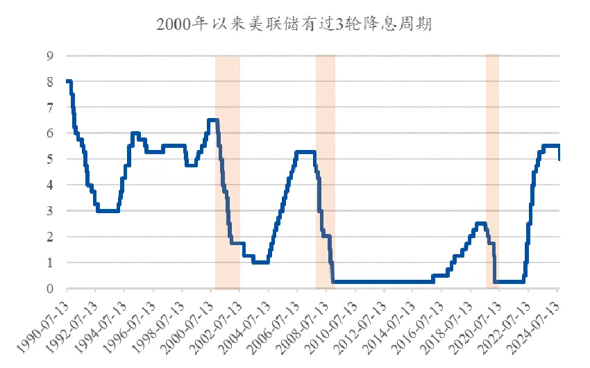 资料来源：Wind，市场有风险，投资须谨慎