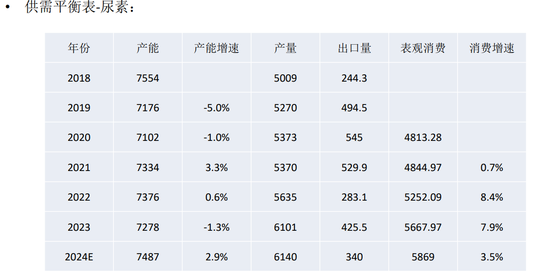 关联品种尿素所属公司：大越期货