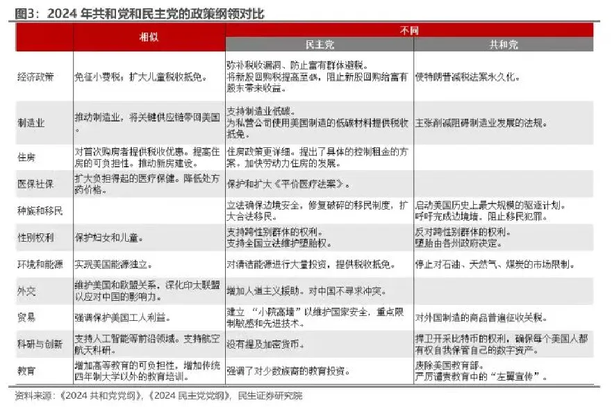 资料来源：Wind，市场有风险，投资须谨慎