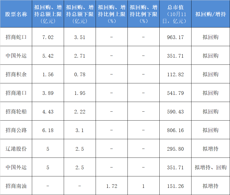 ▲（数据来源：上市公司公告）