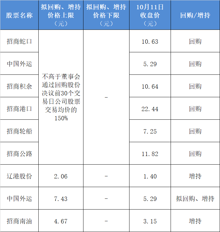 ▲（数据来源：上市公司公告）