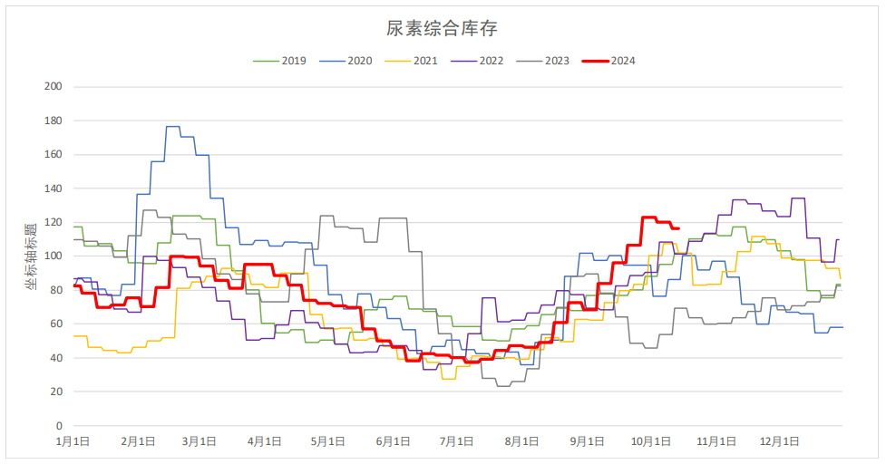 关联品种尿素所属公司：大越期货