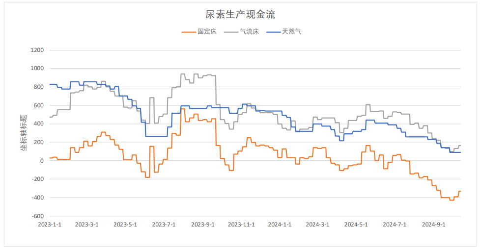 关联品种尿素所属公司：大越期货