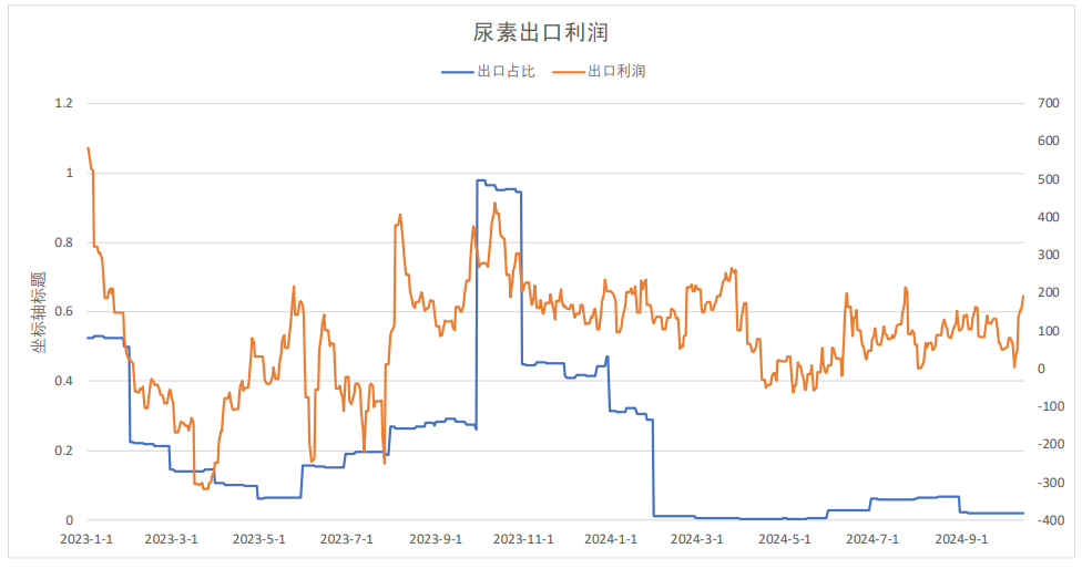 关联品种尿素所属公司：大越期货