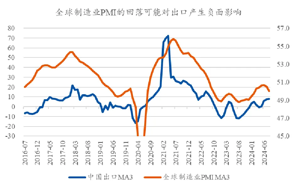 资料来源：Wind，市场有风险，投资须谨慎