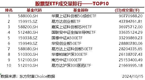 （文章来源：每日经济新闻）