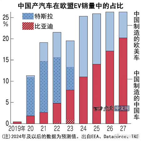 图源日经