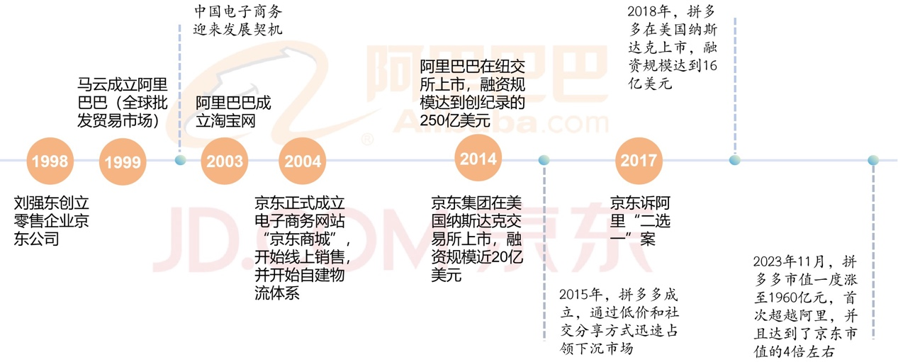 公开数据整理；制图：时代周报