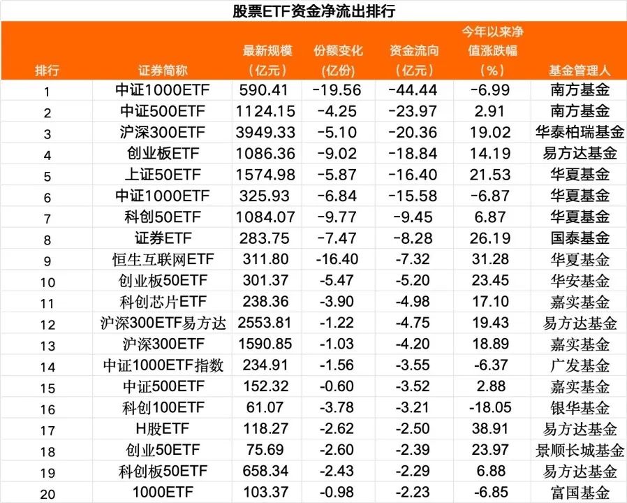 （文章来源：中国基金报）