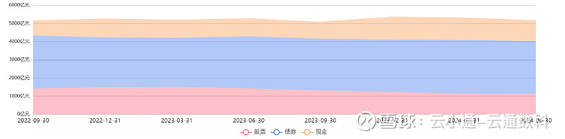 来源：云通基金投研平台-FOF Power点击阅读原文即可试用