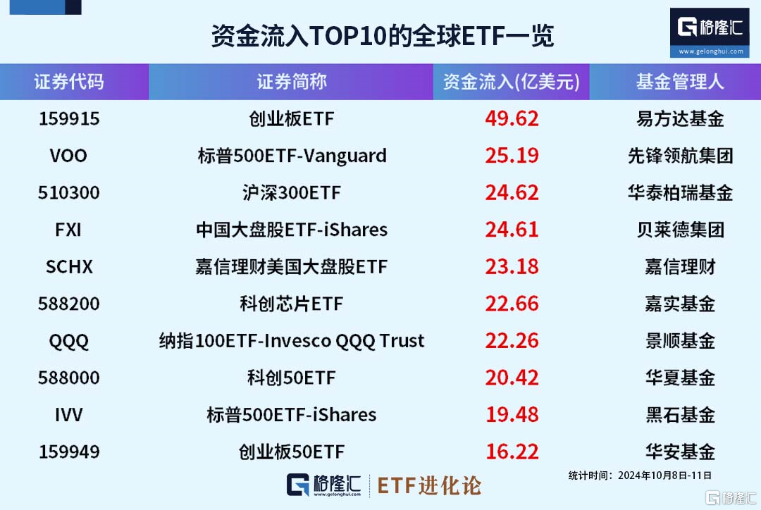 上周外资创纪录买入中国资产相关ETF