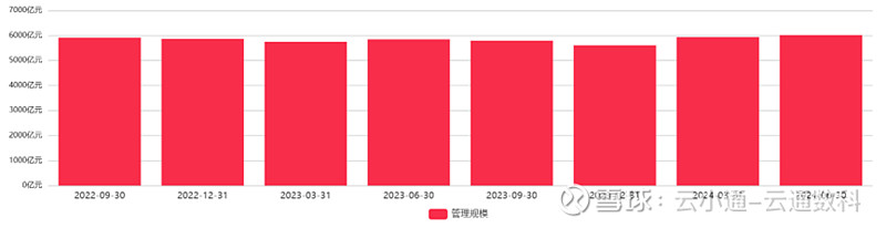 来源：云通基金投研平台-FOFPower点击