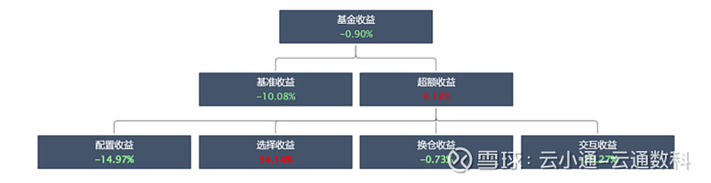 来源：云通基金投研平台-FOF Power点击阅读原文即可试用