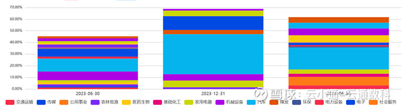 来源：云通基金投研平台-FOF Power 点击阅读原文即可试用