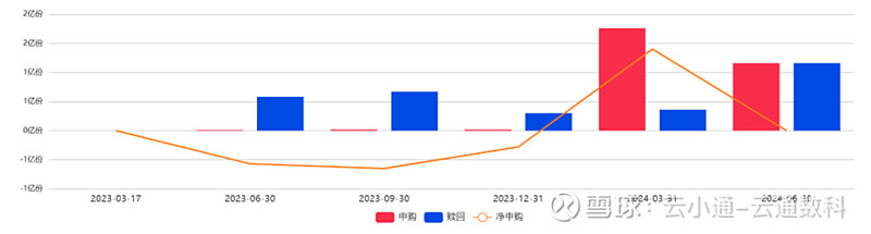 来源：云通基金投研平台-FOF Power点击阅读原文即可试用