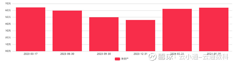 来源：云通基金投研平台-FOF Power点击阅读原文即可试用