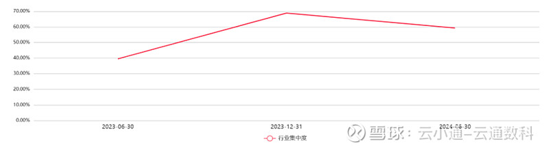 来源：云通基金投研平台-FOF Power 点击阅读原文即可试用