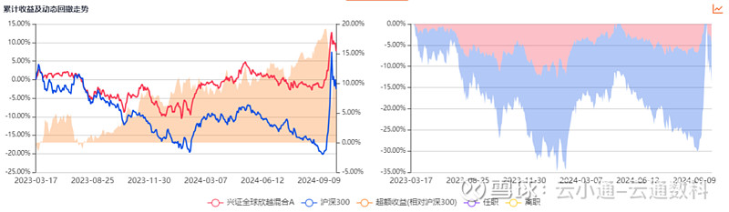 数据来源：云通数科数据库 截止日期：2024-10-14