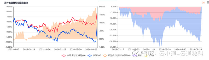 来源：云通基金投研平台-FOF Power点击阅读原文即可试用