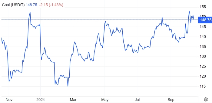 图片来源：Trading Economics