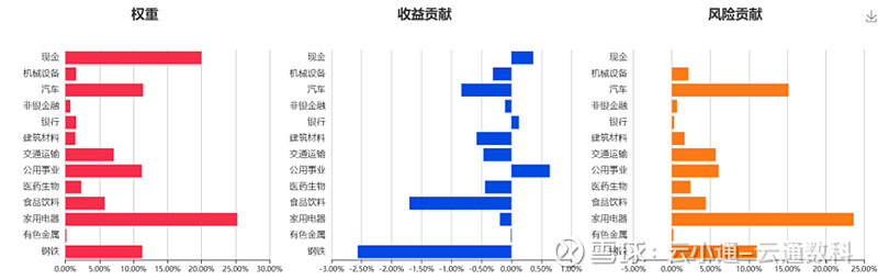 来源：云通基金投研平台-FOF Power 点击阅读原文即可试用