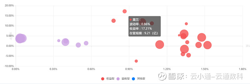 数据来源：云通数科数据库 截止日期：2024-9-30