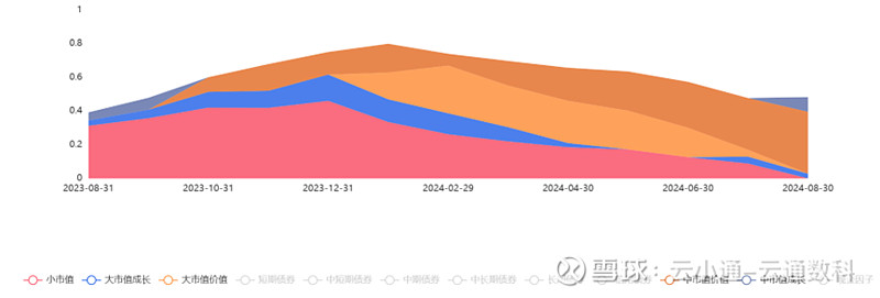 来源：云通基金投研平台-FOF Power 点击阅读原文即可试用