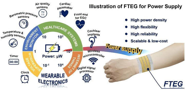 ▲哈尔滨工业大学开发的「FTEG」（图片来源：36Kr）