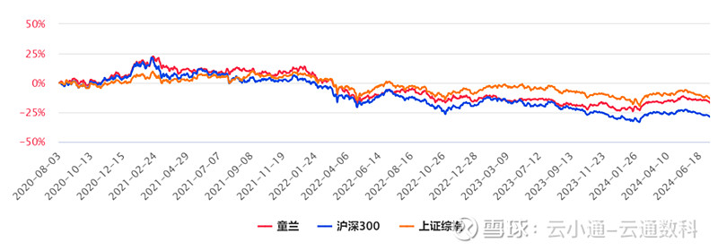 来源：云通基金投研平台-FOF Power 点击阅读原文即可试用