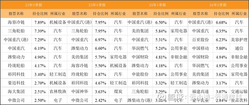 来源：云通基金投研平台-FOF Power 点击阅读原文即可试用