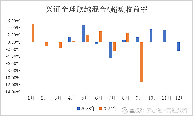 来源：云通公募基金数据库