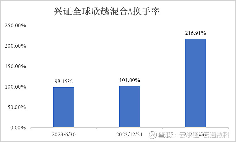 来源：云通基金投研平台-FOF Power 点击阅读原文即可试用