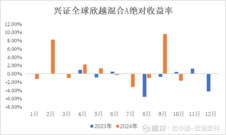 来源：云通公募基金数据库