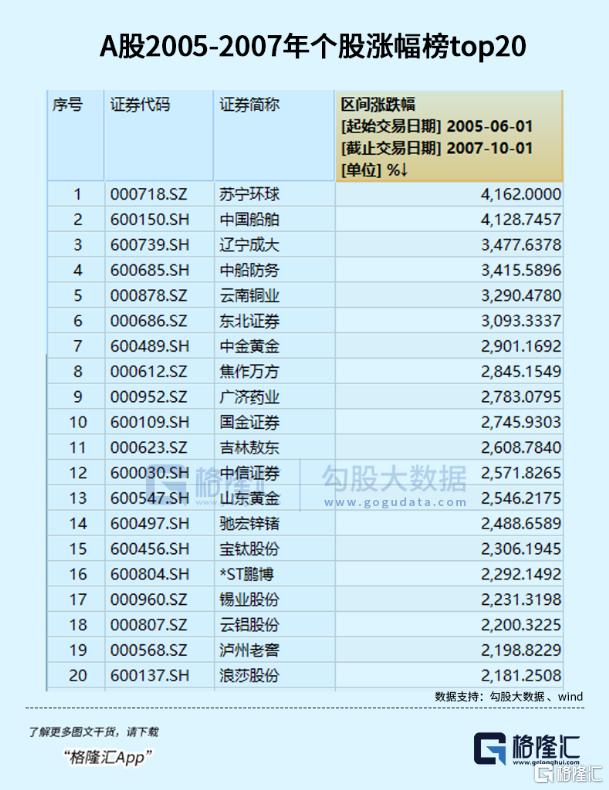 不要低估了这一波牛市的底气