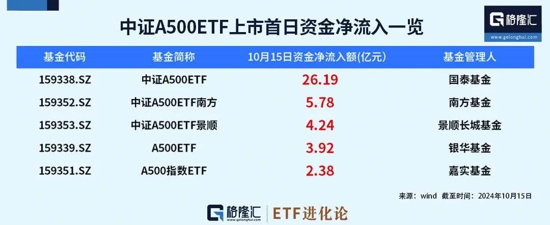 (本文内容均为客观数据信息罗列，不构成任何投资建议）