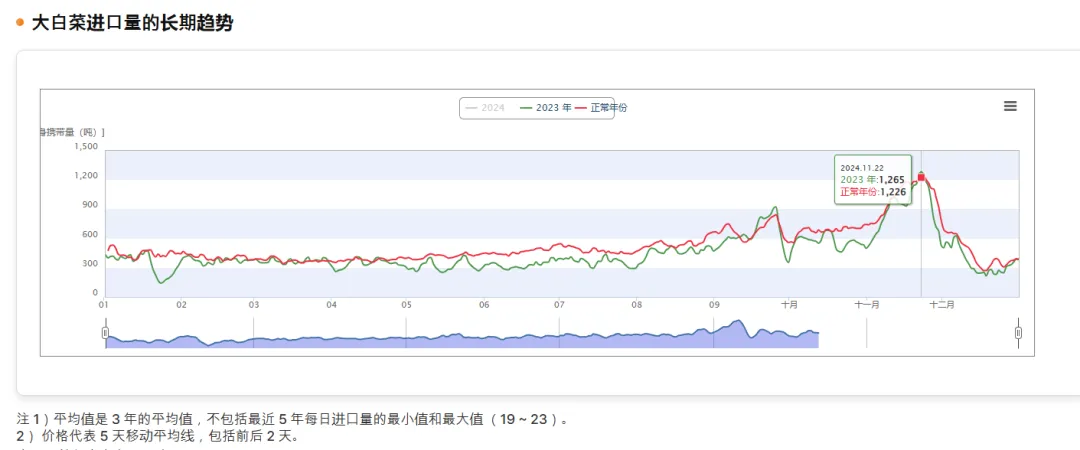 图源：KREI OASIS官网