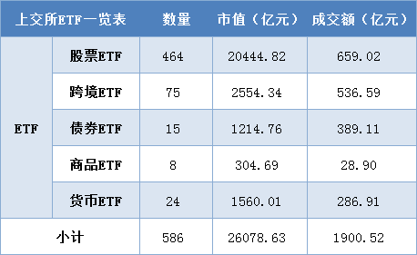 每日沪市基金概况