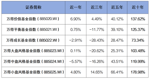 数据来源：Wind，截至2024.10.15。指数历史表现不预示未来表现，不代表相关产品收益。