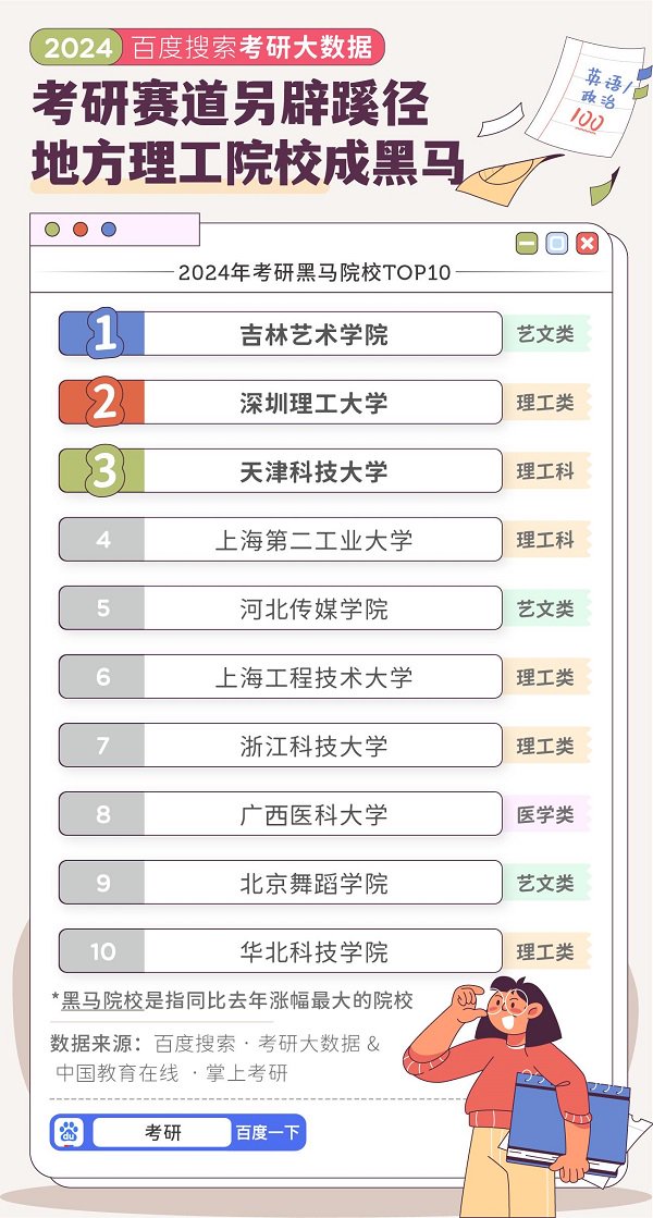 热门考研专业：互联网行业仍是风口，中医成最黑马专业