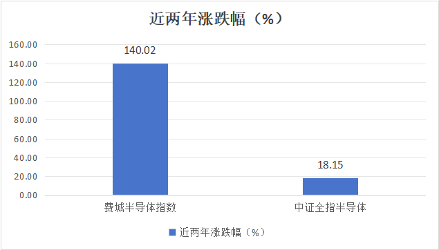 数据来源：wind,2022.10.14-2024.10.14