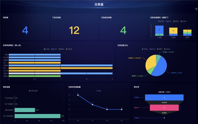 WPS 365多维表格管理师正成为企业数字化转型中坚力量