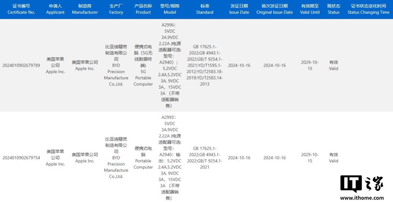 3C 认证显示苹果 iPad mini 7 仍维持 20W 快充标准，比亚迪代工