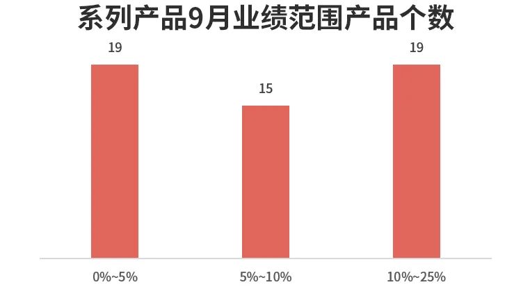 数据来源：理财魔方