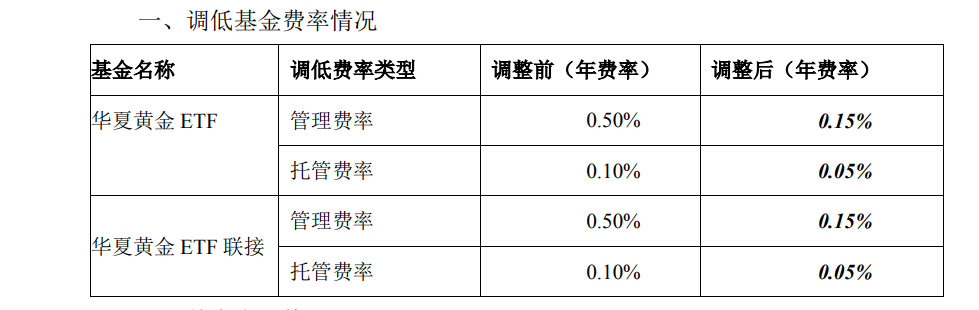 巨头，下调！