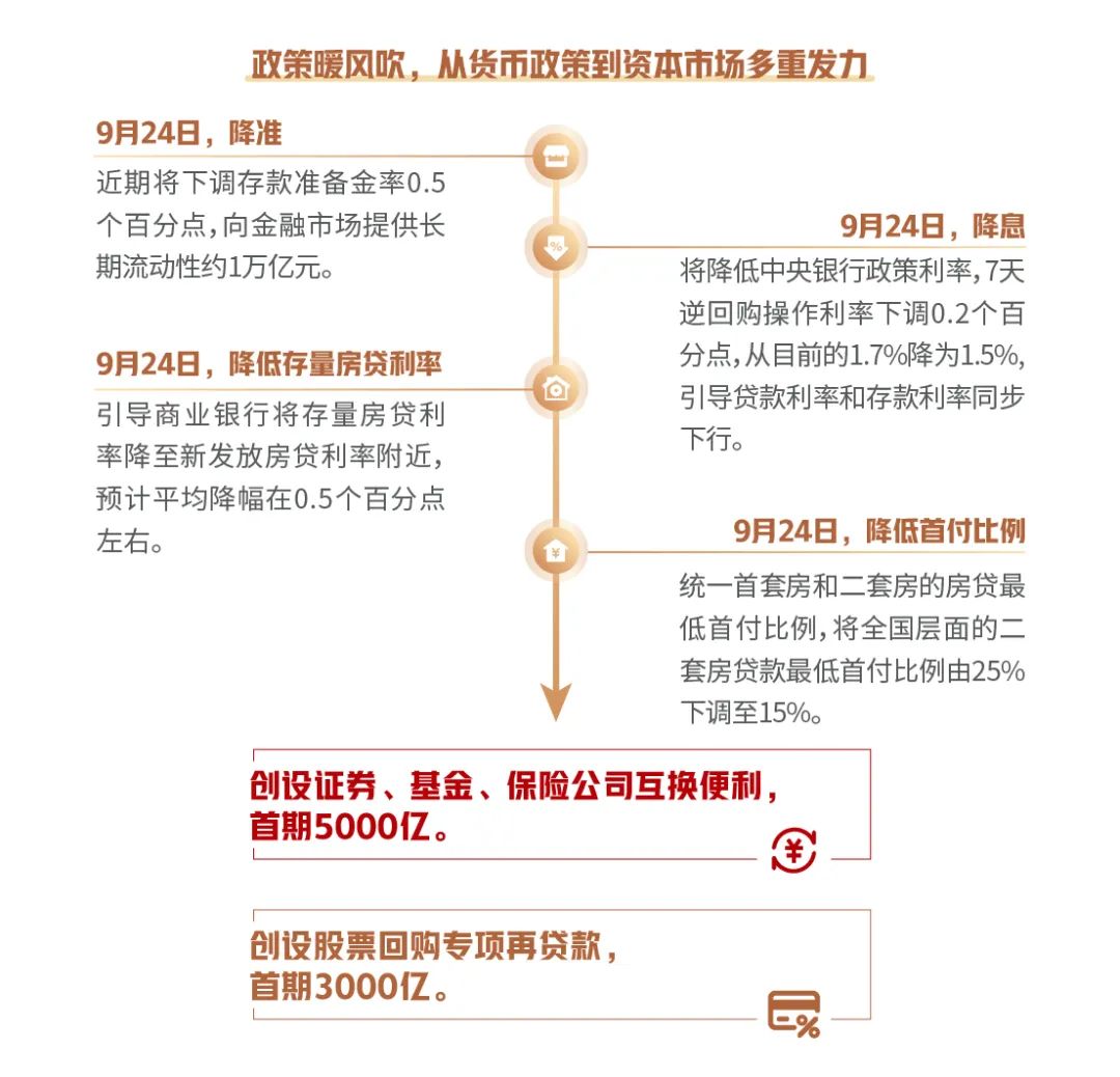 数据来源：20240930，汇添富基金整理