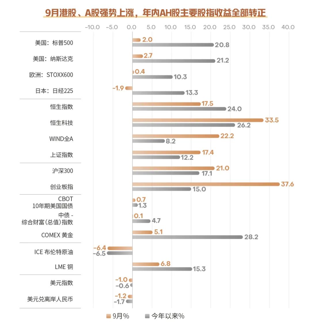 数据来源：wind，截至20240930，指数过往涨跌不预示其未来表现