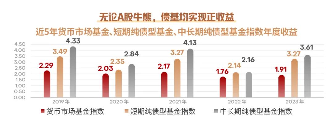 数据来源：wind，截至20231231，指数历史收益不预示其未来表现